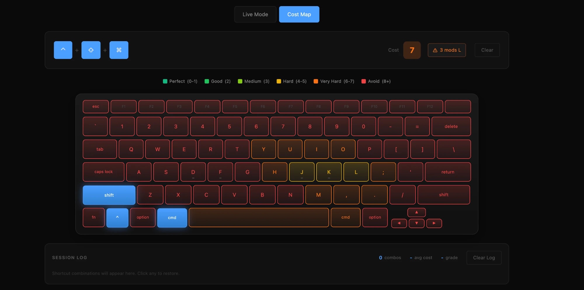 Keyboard Cost Visualizer: карта стоимости шорткатов